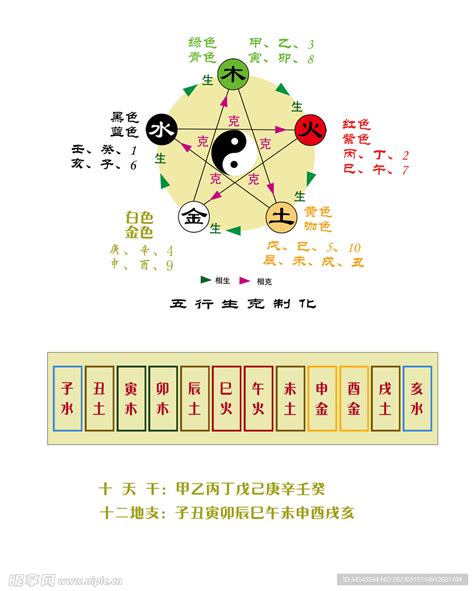 12地支五行|天干地支五行对照表